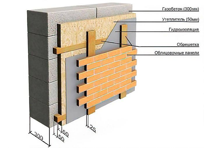 утепление фасада дома из газобетона 